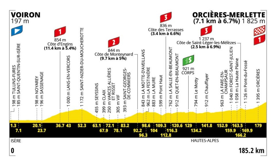 Program of the 18th stage of Tour de France 2026 with Orcieres-Merlette