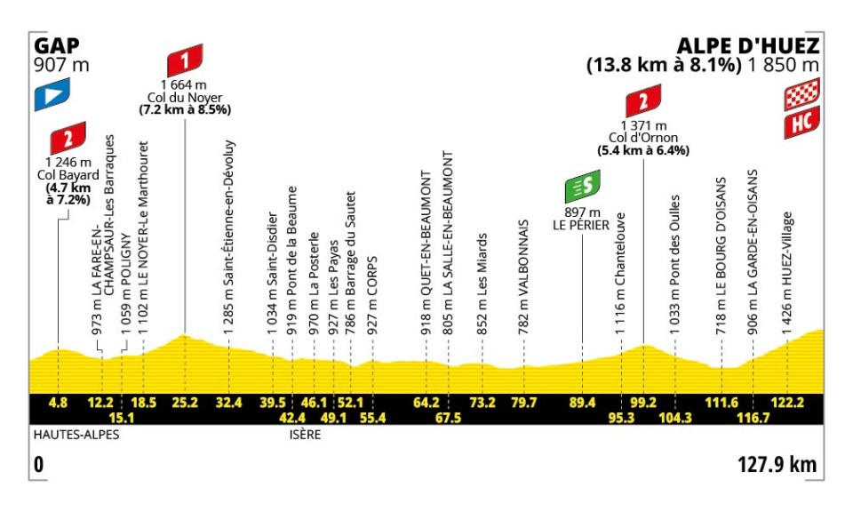 The program of the 19th stage of Tour de France 2026 with Alpe d'Huez