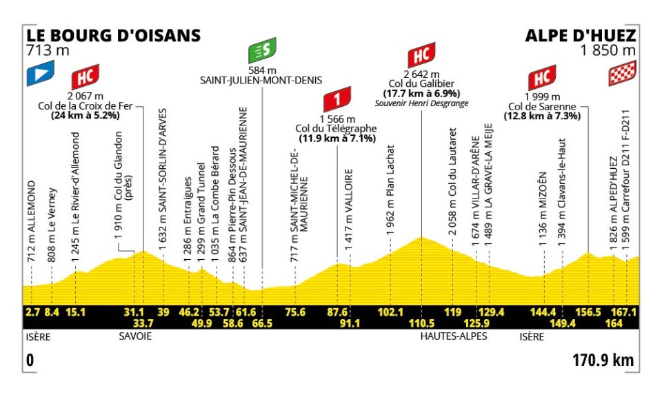 The program of the 20th stage of Tour de France 2026 and the second climbing of Alpe d'Huez